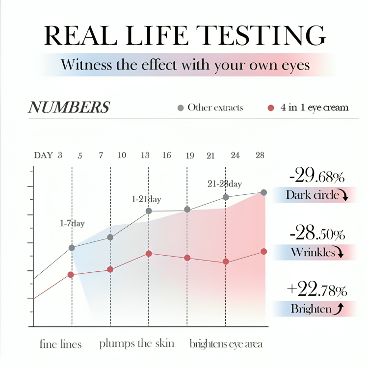 HydraLift Eye Roll-On